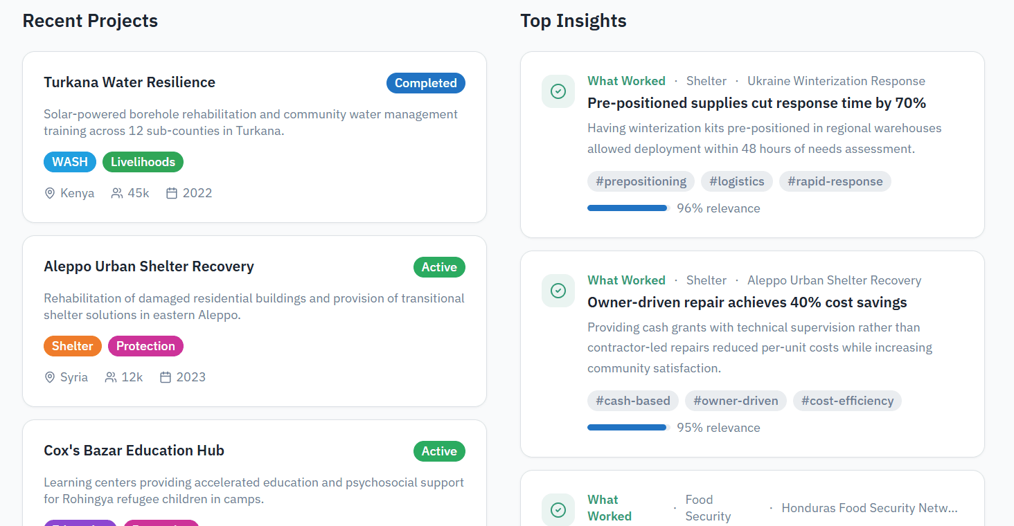 dashboard showing project lessons 